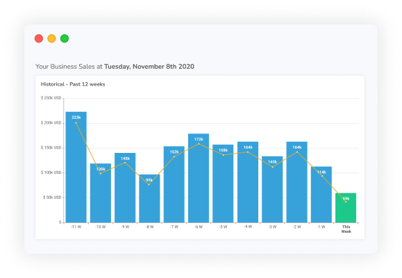 Business Sales