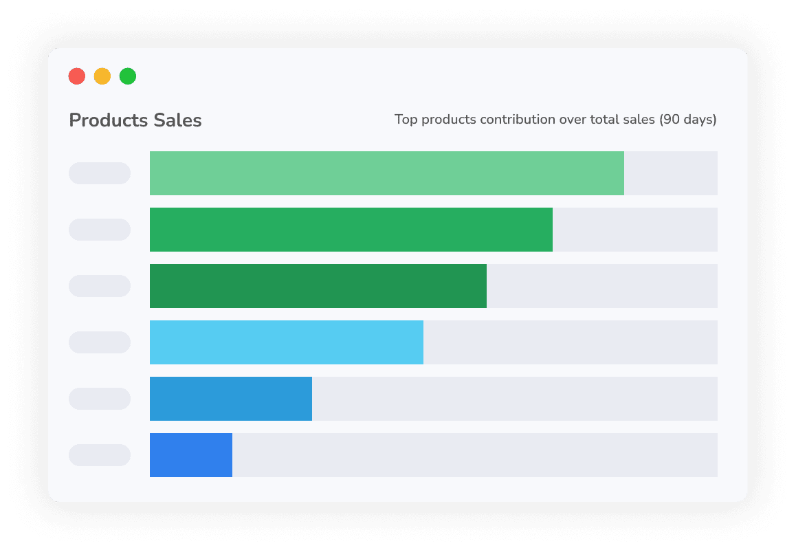 Products & Ads